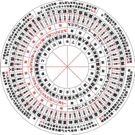 本命五行查詢